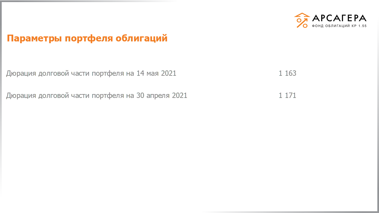 Изменение дюрации долговой части портфеля «Арсагера – фонд облигаций КР 1.55» с 30.04.2021 по 14.05.2021