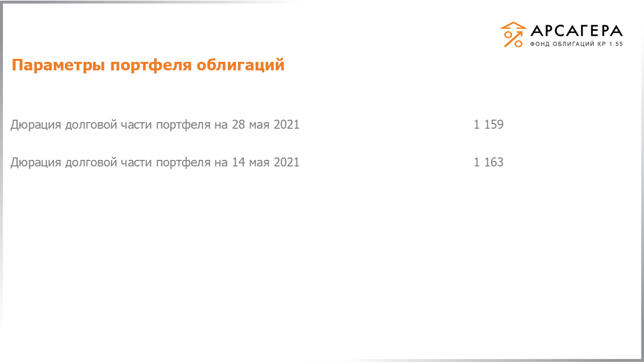 Изменение дюрации долговой части портфеля «Арсагера – фонд облигаций КР 1.55» с 14.05.2021 по 28.05.2021