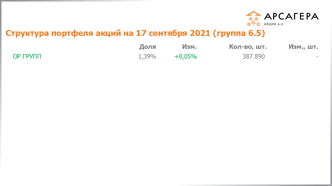 Изменение состава и структуры группы 6.4 портфеля фонда Арсагера – акции 6.4 с 03.09.2021 по 17.09.2021