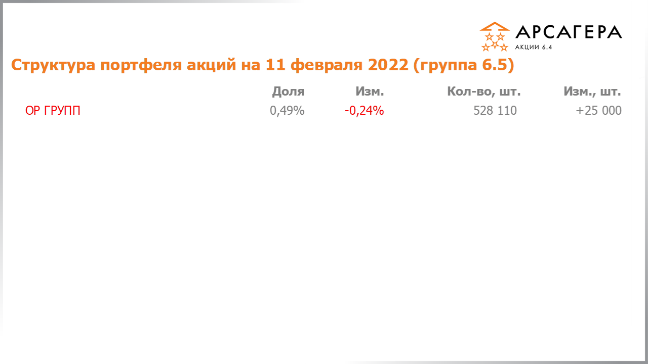 Изменение состава и структуры группы 6.4 портфеля фонда Арсагера – акции 6.4 с 28.01.2022 по 11.02.2022