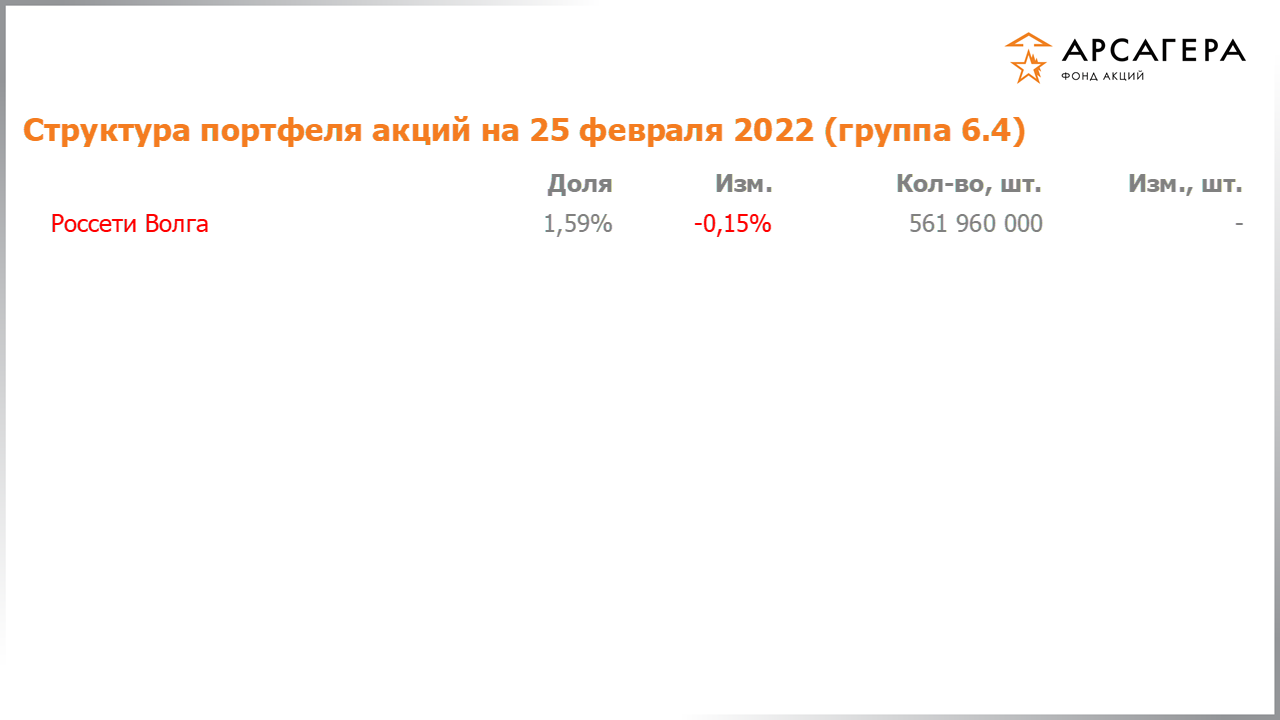 Изменение состава и структуры группы 6.4 портфеля фонда «Арсагера – фонд акций» за период с 11.02.2022 по 25.02.2022