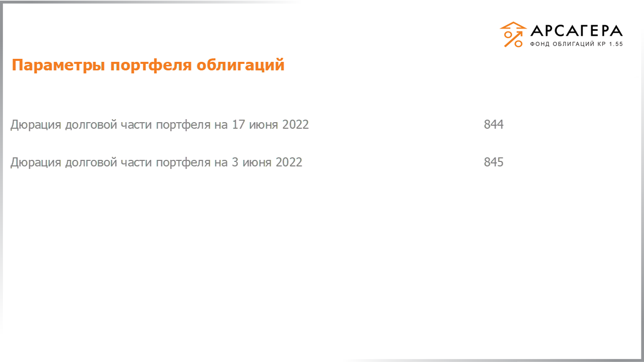 Изменение дюрации долговой части портфеля «Арсагера – фонд облигаций КР 1.55» с 03.06.2022 по 17.06.2022