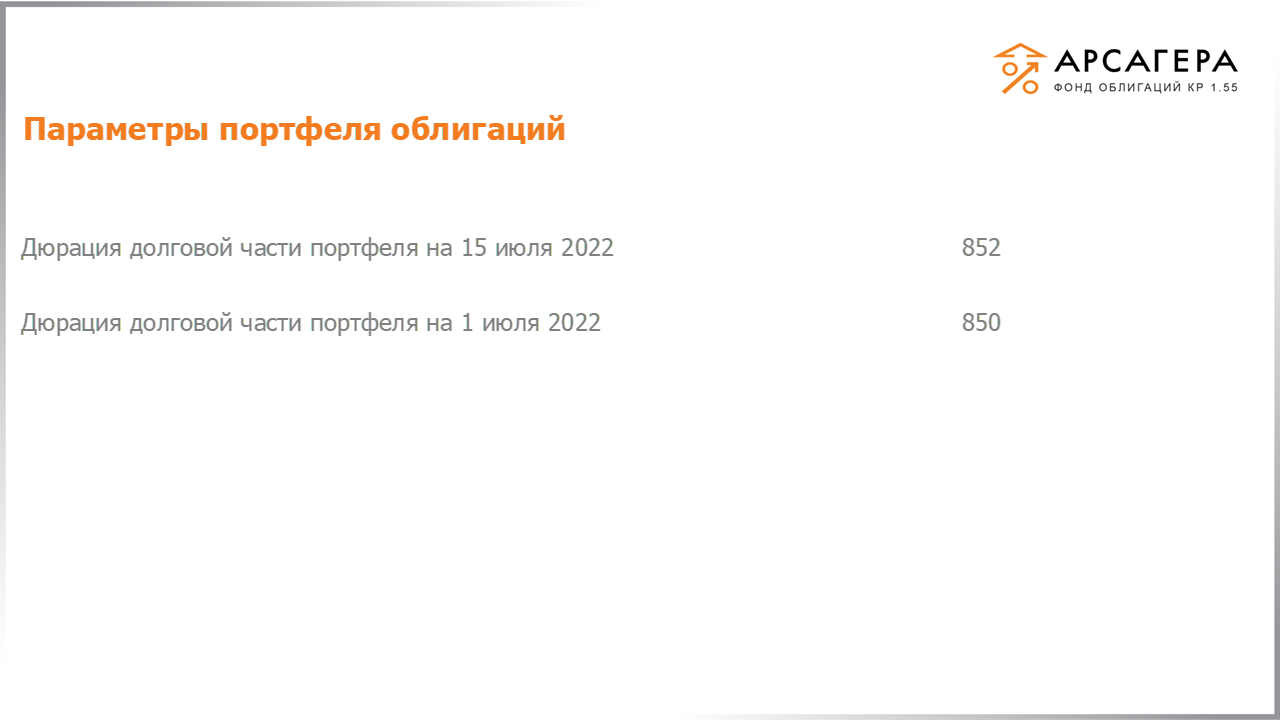 Изменение дюрации долговой части портфеля «Арсагера – фонд облигаций КР 1.55» с 01.07.2022 по 15.07.2022