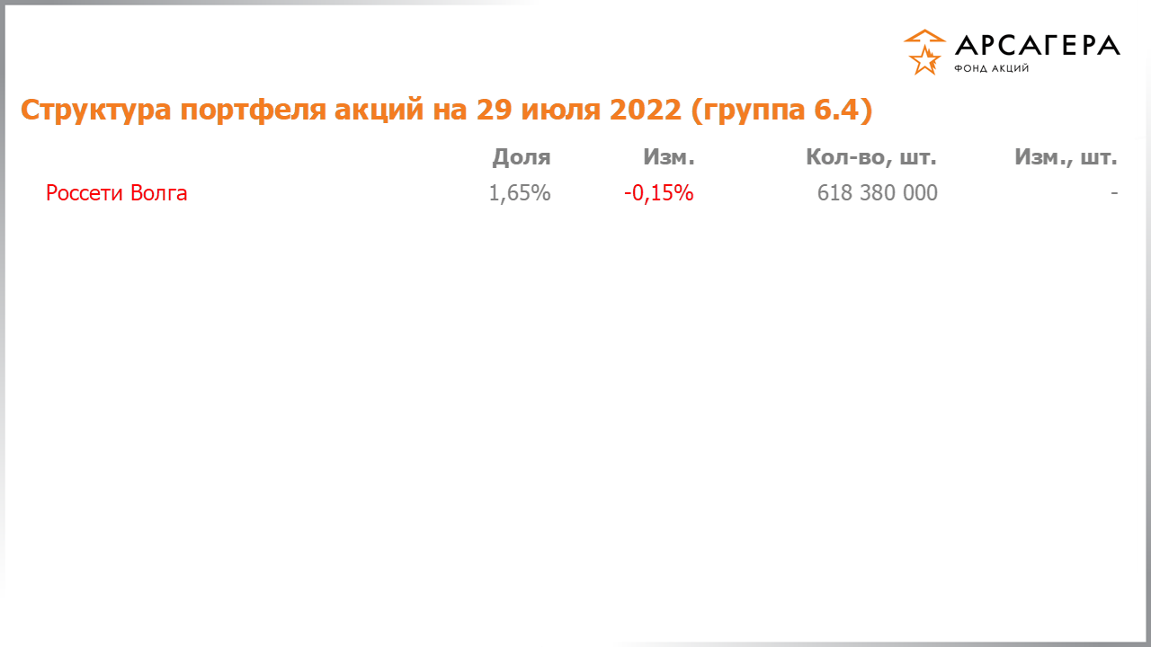 Изменение состава и структуры группы 6.4 портфеля фонда «Арсагера – фонд акций» за период с 15.07.2022 по 29.07.2022