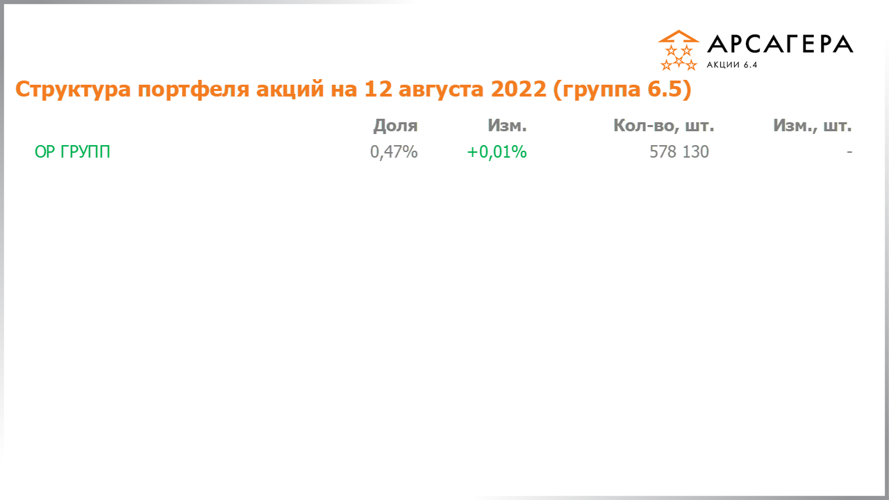 Изменение состава и структуры группы 6.4 портфеля фонда Арсагера – акции 6.4 с 29.07.2022 по 12.08.2022