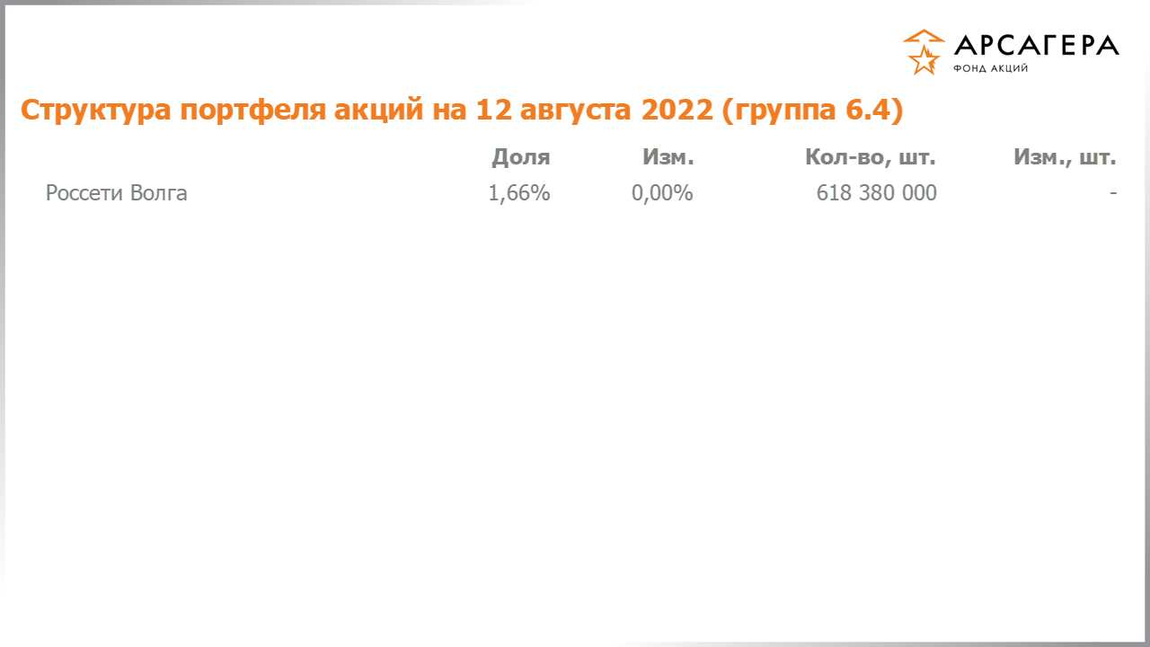 Изменение состава и структуры группы 6.4 портфеля фонда «Арсагера – фонд акций» за период с 29.07.2022 по 12.08.2022