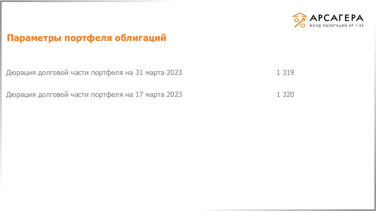 Изменение дюрации долговой части портфеля «Арсагера – фонд облигаций КР 1.55» с 17.03.2023 по 31.03.2023
