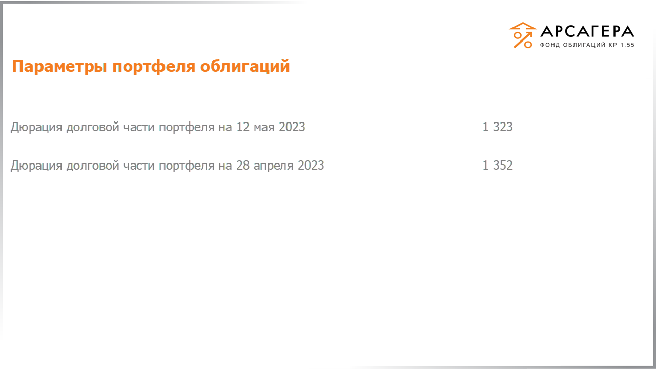 Изменение дюрации долговой части портфеля «Арсагера – фонд облигаций КР 1.55» с 28.04.2023 по 12.05.2023