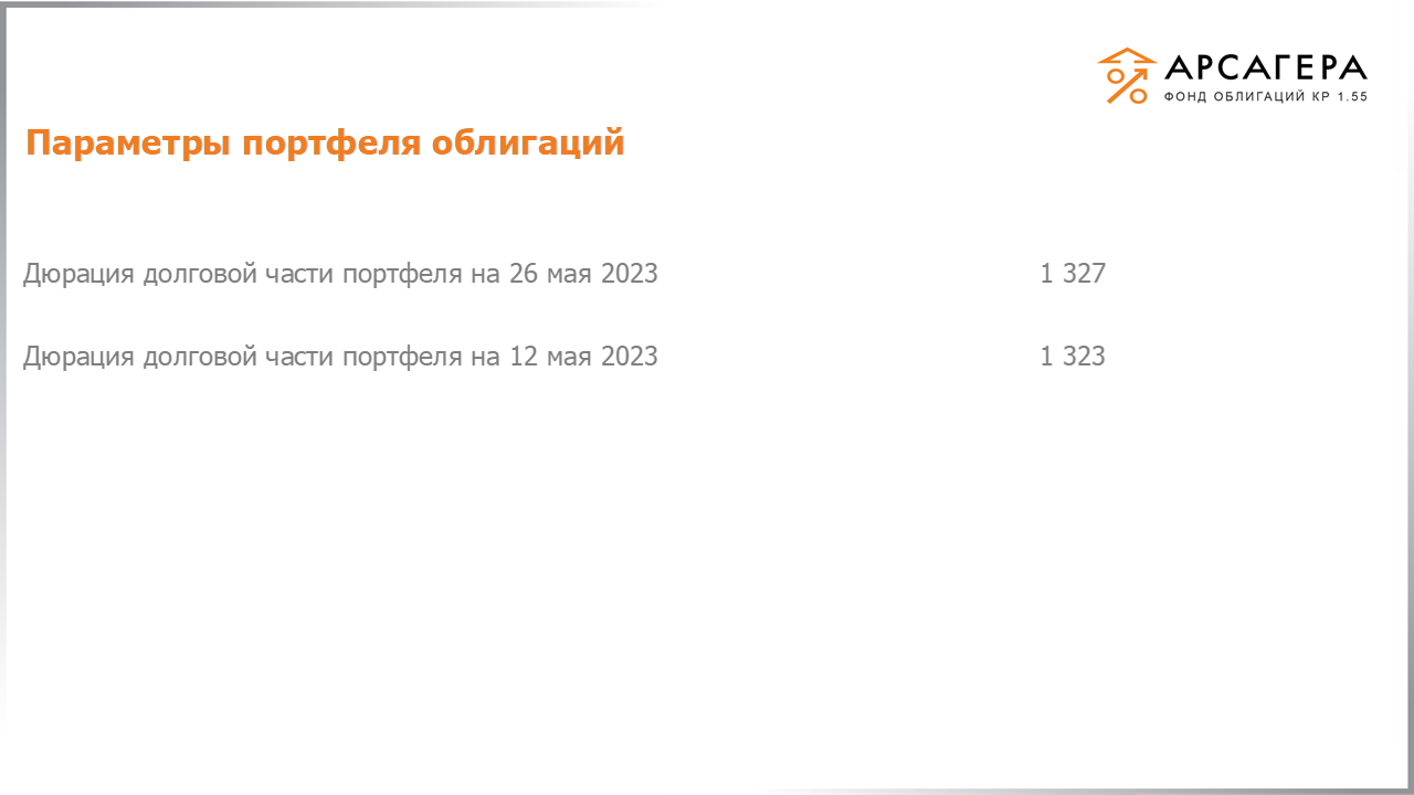 Изменение дюрации долговой части портфеля «Арсагера – фонд облигаций КР 1.55» с 12.05.2023 по 26.05.2023