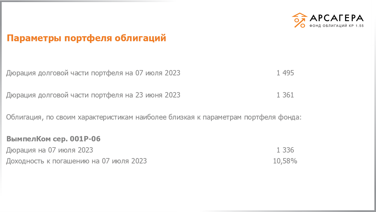 Изменение дюрации долговой части портфеля «Арсагера – фонд облигаций КР 1.55» с 23.06.2023 по 07.07.2023