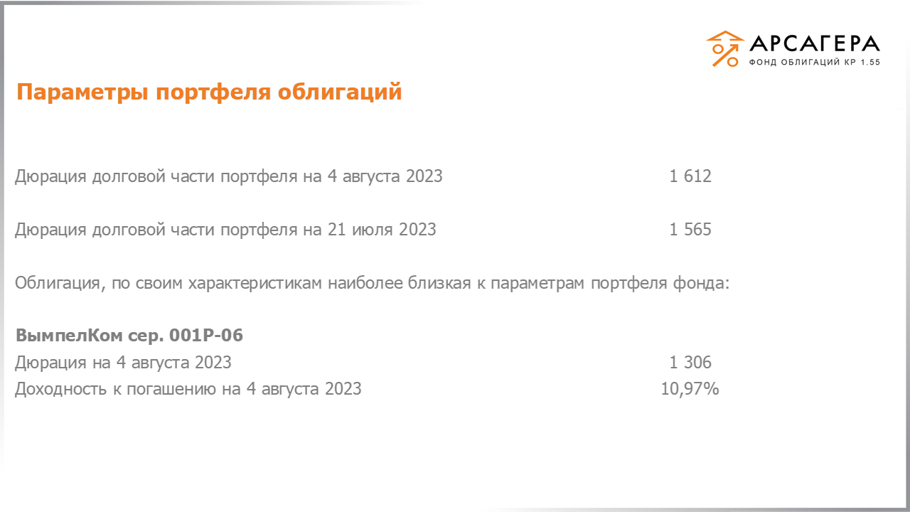 Изменение дюрации долговой части портфеля «Арсагера – фонд облигаций КР 1.55» с 21.07.2023 по 04.08.2023