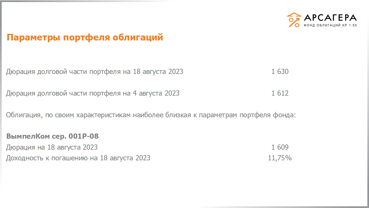 Изменение дюрации долговой части портфеля «Арсагера – фонд облигаций КР 1.55» с 04.08.2023 по 18.08.2023