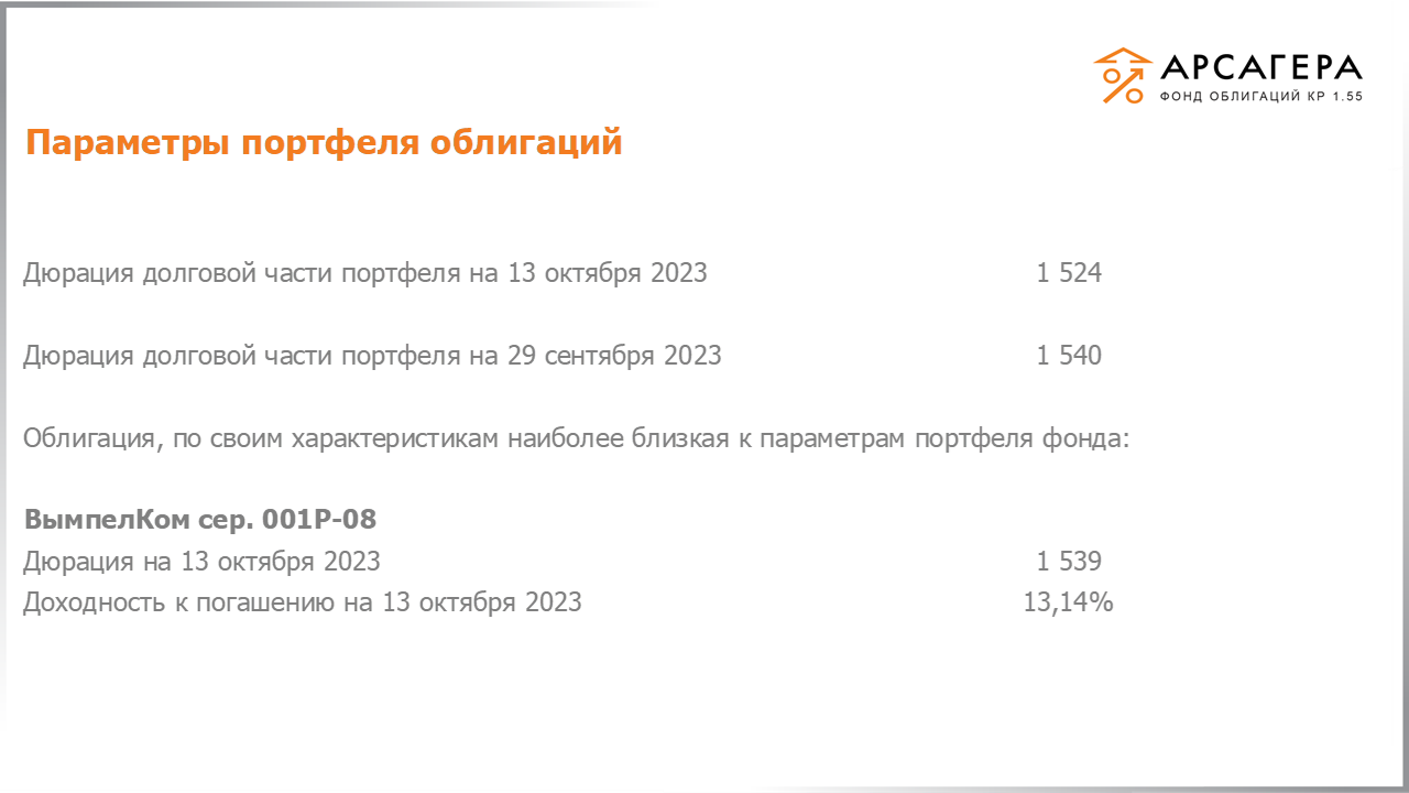 Изменение состава и структуры групп 2.4-5.4 портфеля «Арсагера – фонд облигаций КР 1.55» за период с 29.09.2023 по 13.10.2023