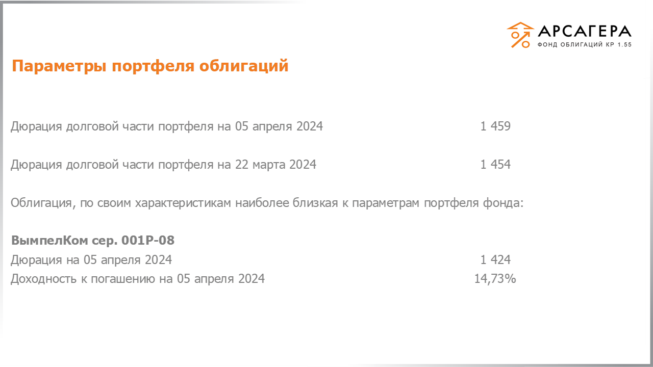 Изменение состава и структуры групп 2.4-5.4 портфеля «Арсагера – фонд облигаций КР 1.55» за период с 22.03.2024 по 05.04.2024